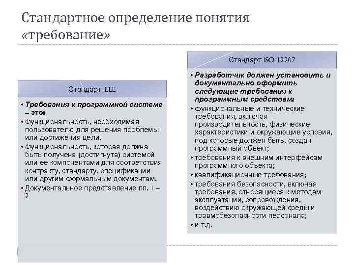 Требование к терминологии. Стандарты на термины и определения. Определение понятия стандарт. Требования к определению понятий. Стандарт это определение.