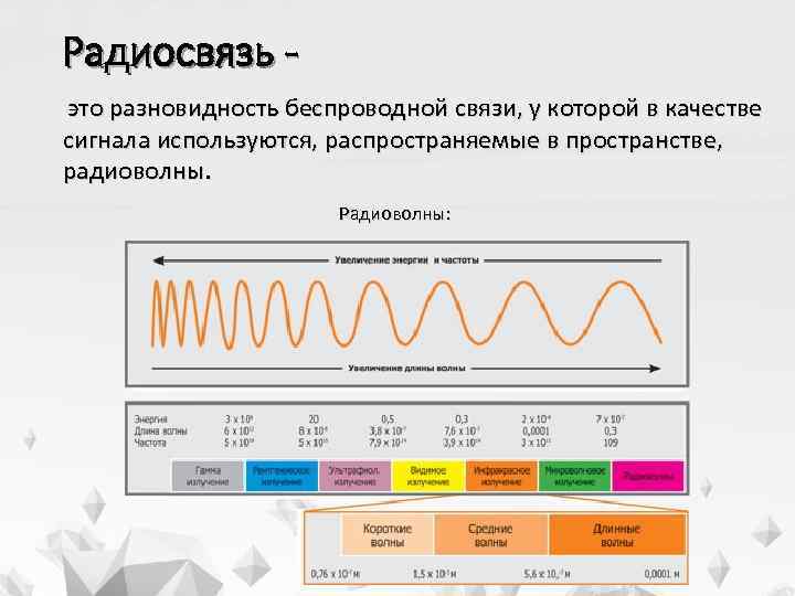 Радиосвязь это разновидность беспроводной связи, у которой в качестве сигнала используются, распространяемые в пространстве,