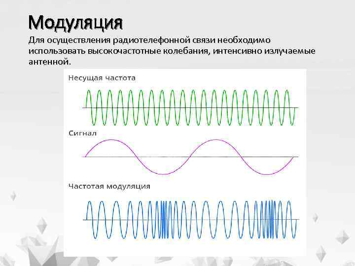 Схема радиотелефонной связи