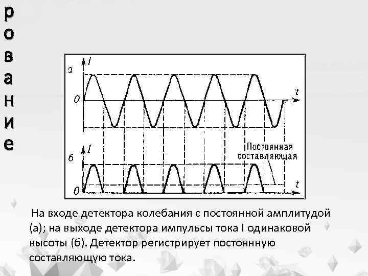 р о в а н и е На входе детектора колебания с постоянной амплитудой