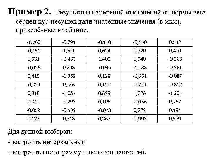 Анализ отклонений. Отклонение от величины в процентах.