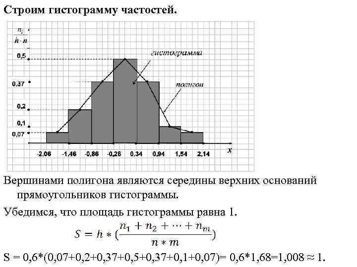 Полигон это графическое изображение интервального ряда распределения