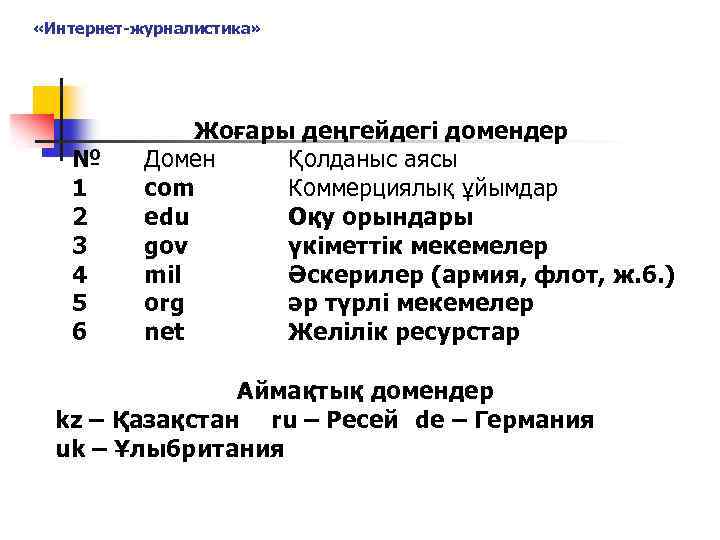  «Интернет-журналистика» № 1 2 3 4 5 6 Жоғары деңгейдегі домендер Домен Қолданыс