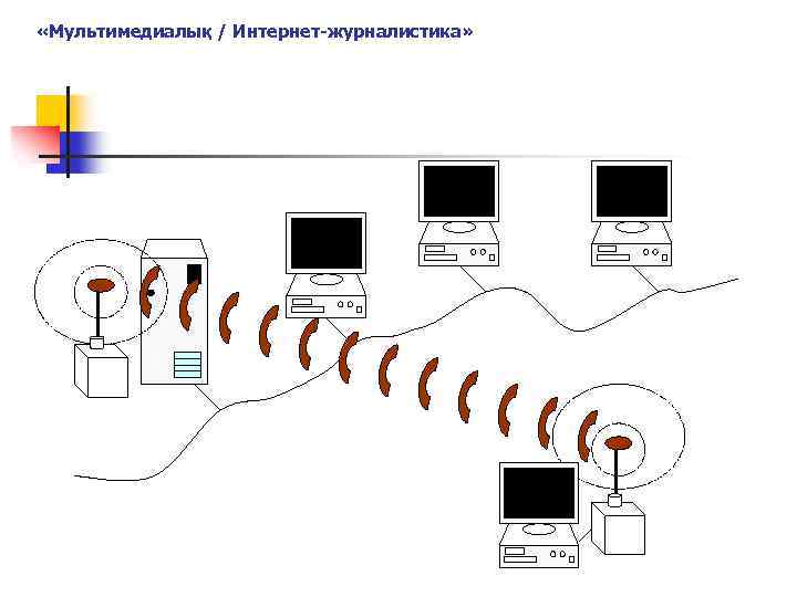  «Мультимедиалық / Интернет-журналистика» 