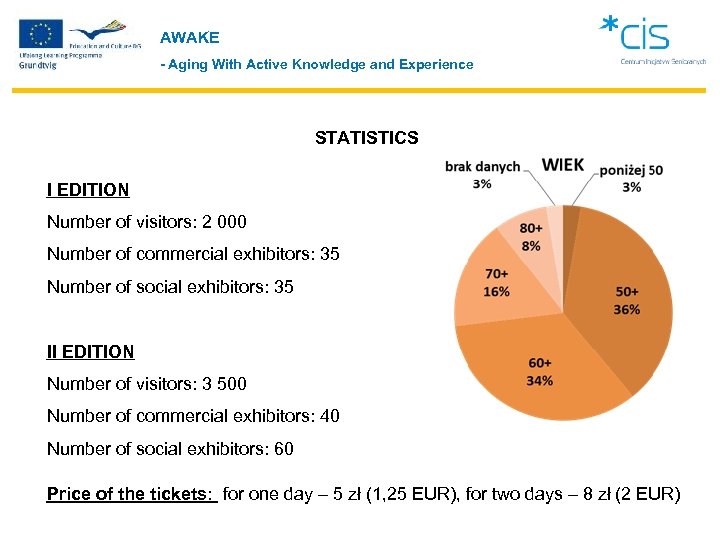 AWAKE - Aging With Active Knowledge and Experience STATISTICS I EDITION Number of visitors: