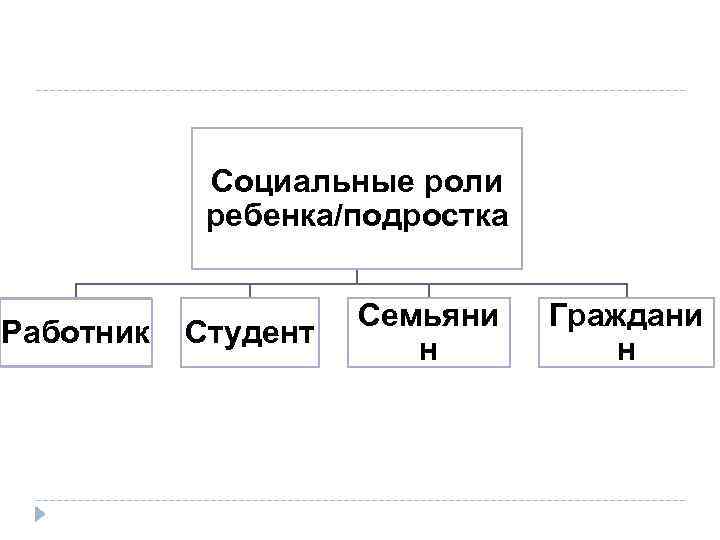 Развитие социальной роли