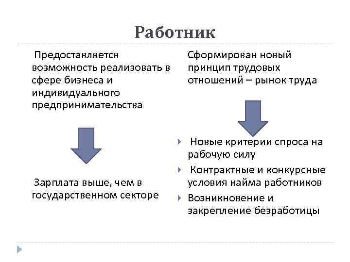 Развитие социальной роли