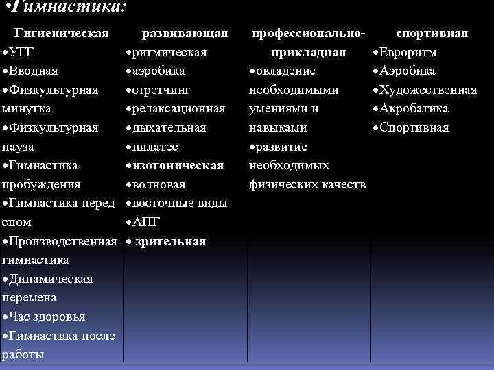  • Гимнастика: Гигиеническая УГГ Вводная Физкультурная минутка Физкультурная пауза Гимнастика пробуждения Гимнастика перед