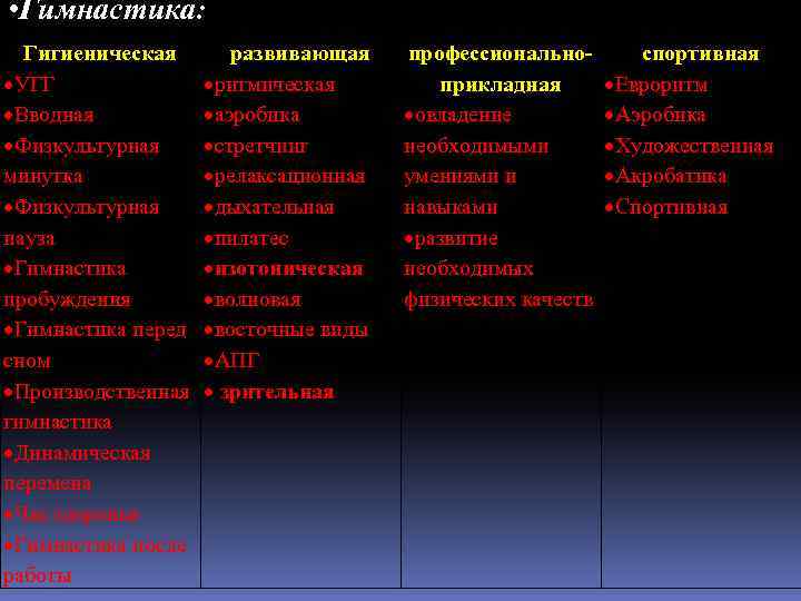  • Гимнастика: Гигиеническая УГГ Вводная Физкультурная минутка Физкультурная пауза Гимнастика пробуждения Гимнастика перед