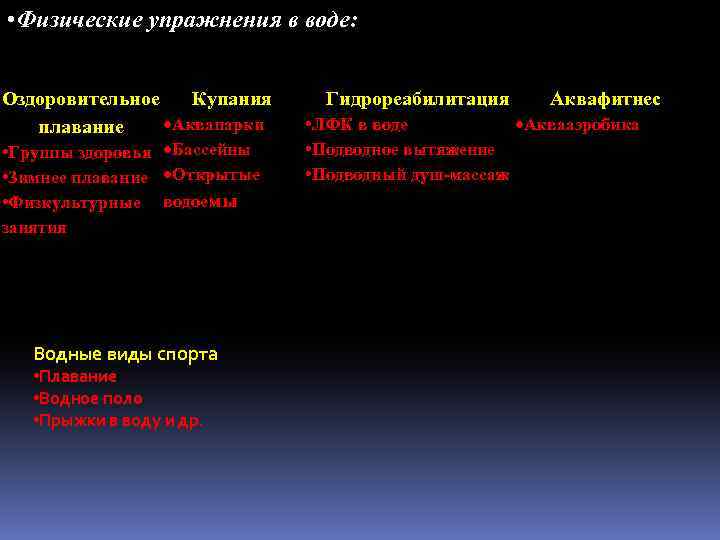  • Физические упражнения в воде: Оздоровительное Купания Аквапарки плавание • Группы здоровья Бассейны