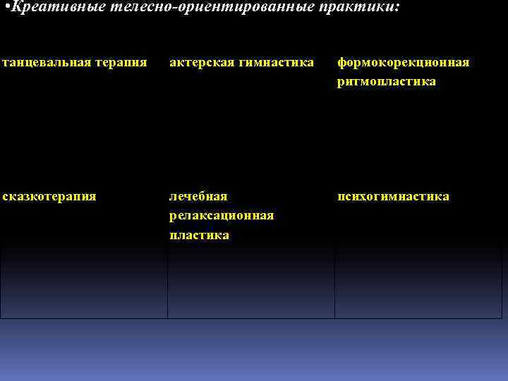 Креативные телесно ориентированные практики