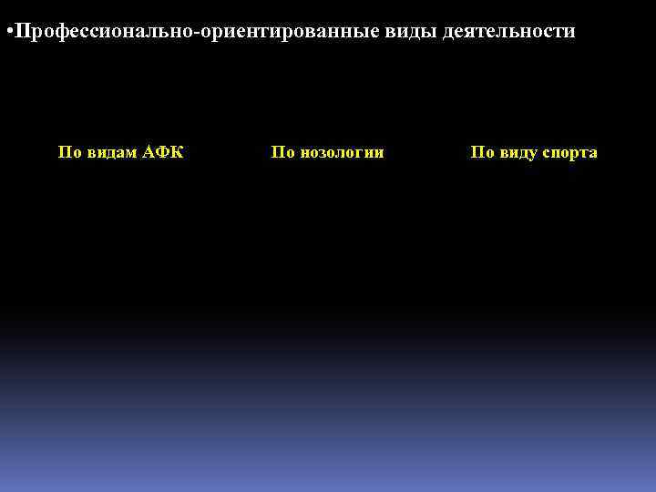  • Профессионально-ориентированные виды деятельности По видам АФК По нозологии По виду спорта 