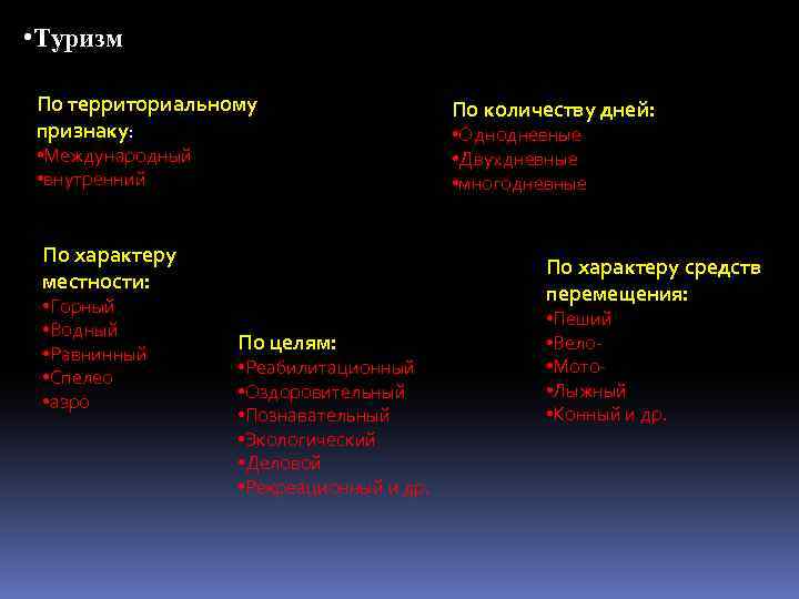  • Туризм По территориальному признаку: • Международный • внутренний По характеру местности: •