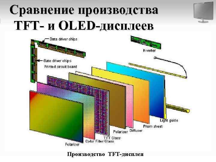 Ltps lcd. OLED дисплей и LCD дисплей. Сравнение дисплеев LCD led OLED. Система охлаждения OLED матрицы. Строение OLED дисплея.