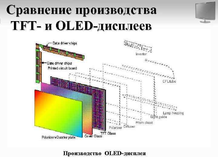 Сравнение производства TFT- и OLED-дисплеев Производство OLED-дисплея 