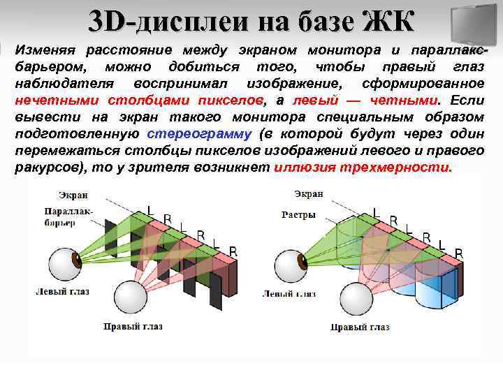 3 D-дисплеи на базе ЖК Изменяя расстояние между экраном монитора и параллаксбарьером, можно добиться
