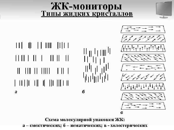 ЖК-мониторы Типы жидких кристаллов а б в Схема молекулярной упаковки ЖК: а – смектических;