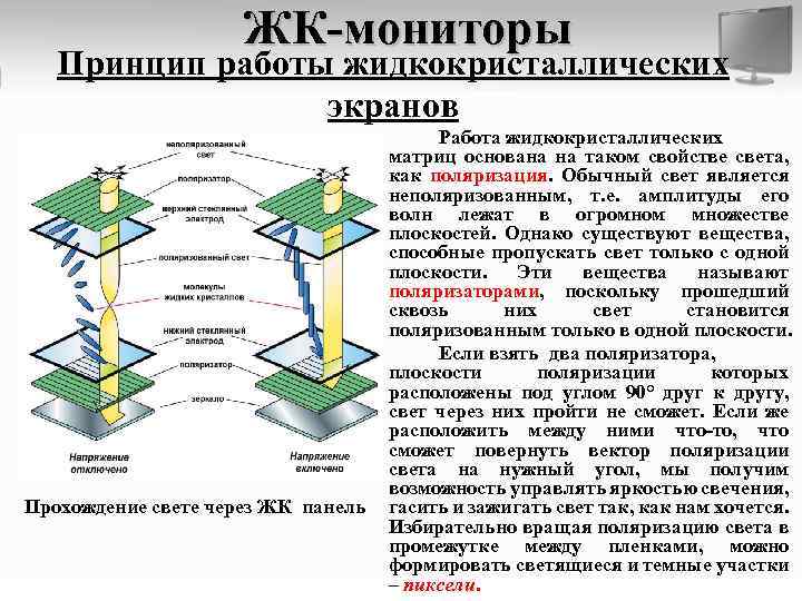 ЖК-мониторы Принцип работы жидкокристаллических экранов Прохождение свете через ЖК панель Работа жидкокристаллических матриц основана