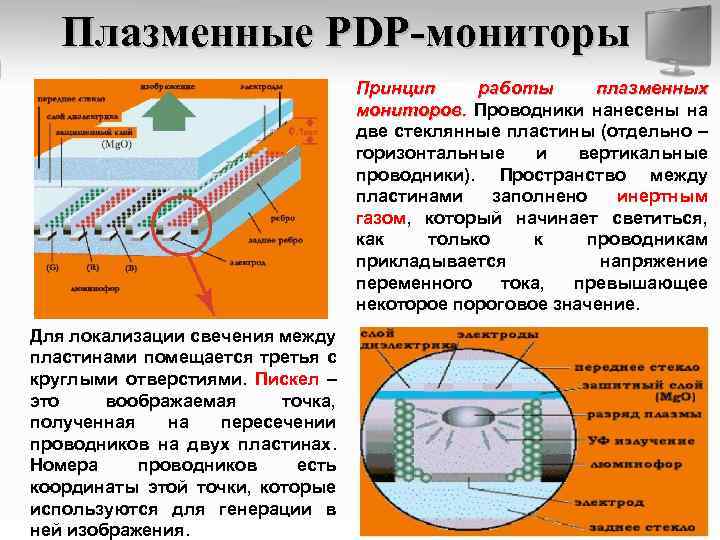 Плазменные PDP-мониторы Принцип работы плазменных мониторов. Проводники нанесены на две стеклянные пластины (отдельно –