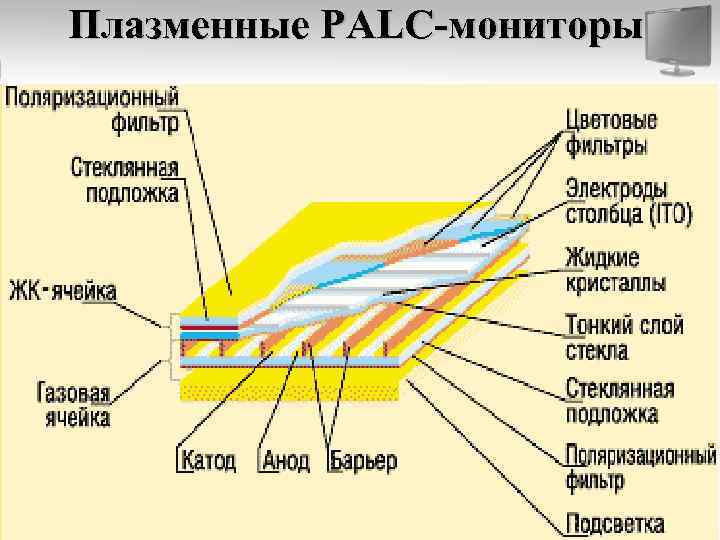 Плазменные PALC-мониторы 