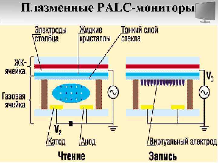 Плазменные PALC-мониторы 