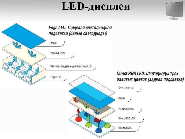  LED-дисплеи 
