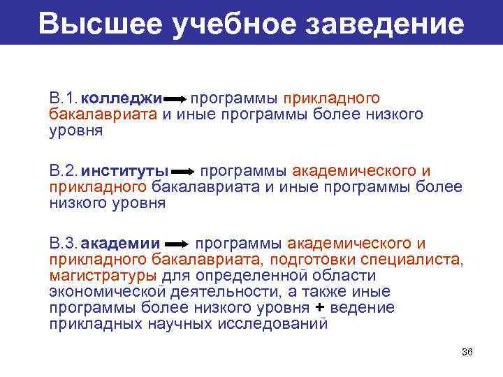 Высшее учебное заведение В. 1. колледжи программы прикладного бакалавриата и иные программы более низкого