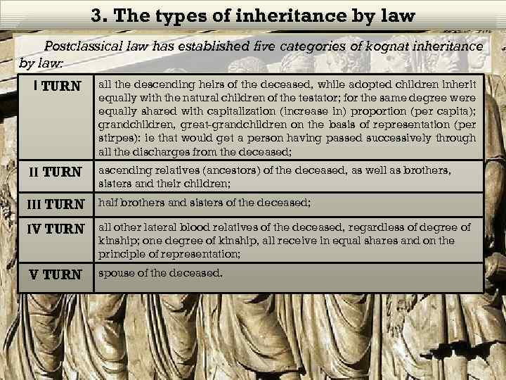 3. The types of inheritance by law Postclassical law has established five categories of