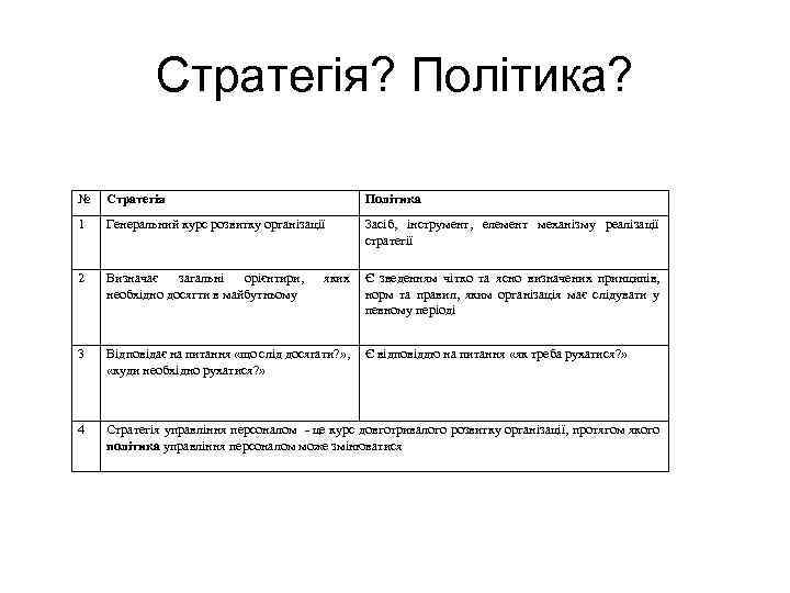 Стратегія? Політика? № Стратегія Політика 1 Генеральний курс розвитку організації Засіб, інструмент, елемент механізму