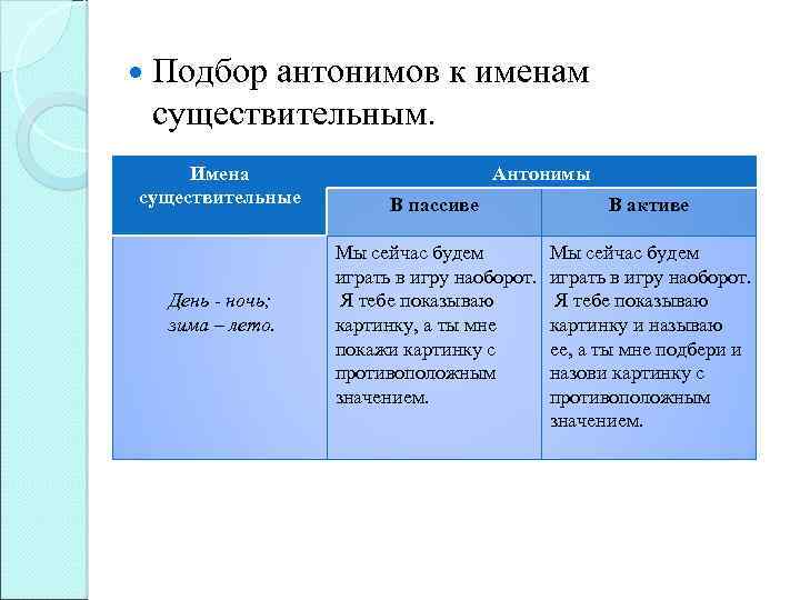  Подбор антонимов к именам существительным. Имена существительные День - ночь; зима – лето.