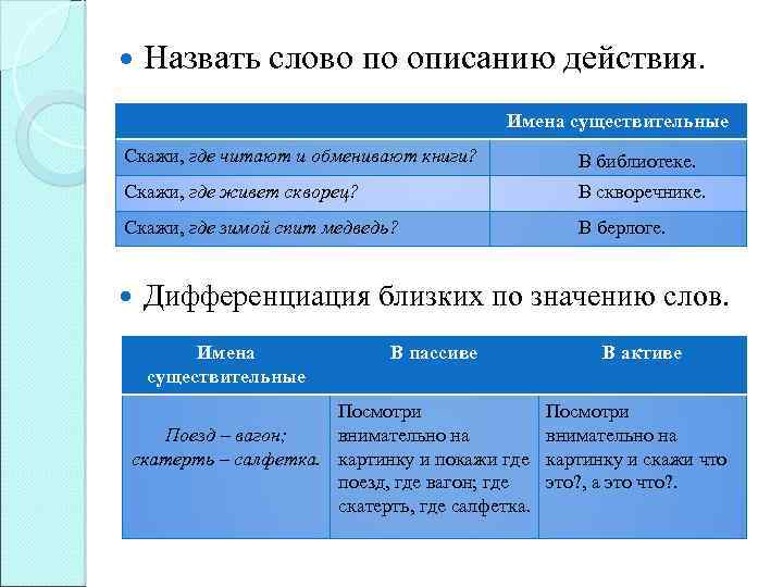  Назвать слово по описанию действия. Имена существительные Скажи, где читают и обменивают книги?
