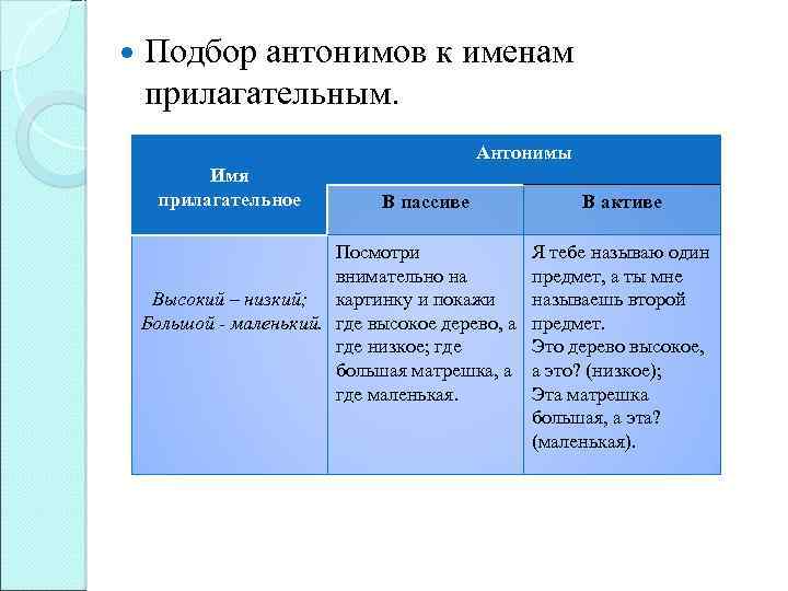  Подбор антонимов к именам прилагательным. Антонимы Имя прилагательное В пассиве Посмотри внимательно на