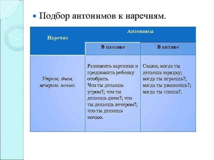  Подбор антонимов к наречиям. Антонимы Наречие В пассиве Утром, днем, вечером, ночью. В