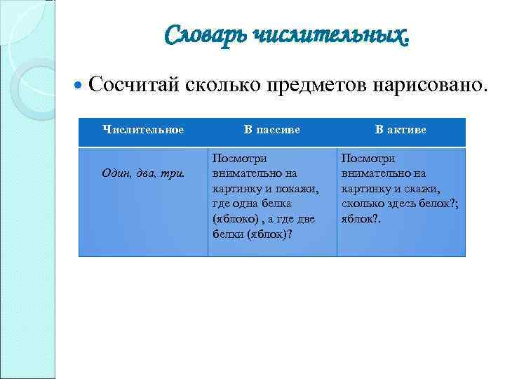 Словарь числительных. Сосчитай сколько предметов нарисовано. Числительное Один, два, три. В пассиве Посмотри внимательно