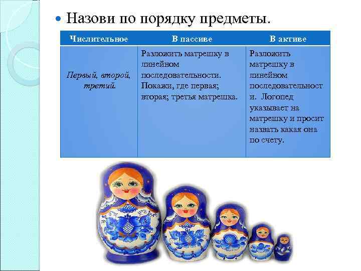  Назови по порядку предметы. Числительное В пассиве Разложить матрешку в линейном Первый, второй,