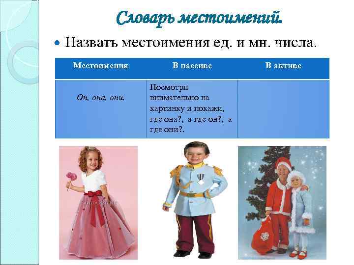 Словарь местоимений. Назвать местоимения ед. и мн. числа. Местоимения Он, она, они. В пассиве