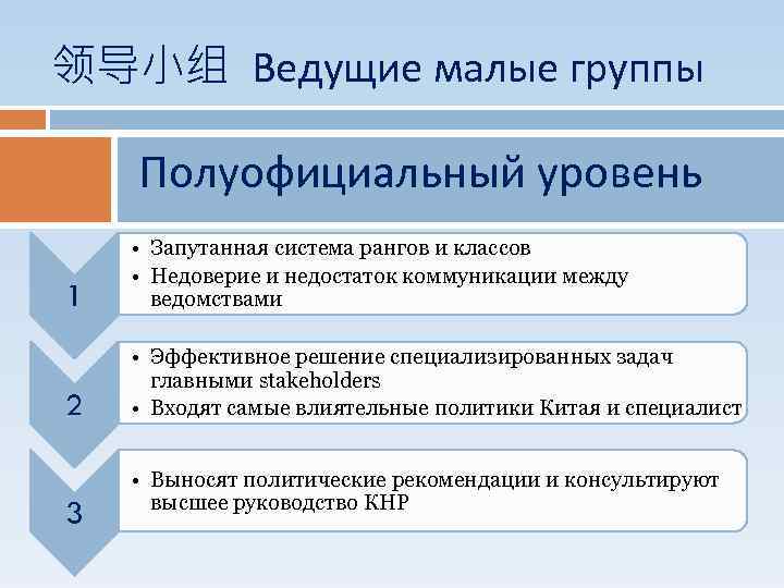 领导小组 Ведущие малые группы Полуофициальный уровень 1 • Запутанная система рангов и классов •