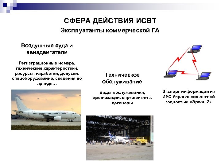 Эксплуатанты воздушного транспорта. Система воздушного транспорта. Эксплуатанты воздушных судов. Эксплуатант воздушного судна. Регистрационный номер воздушного судна.