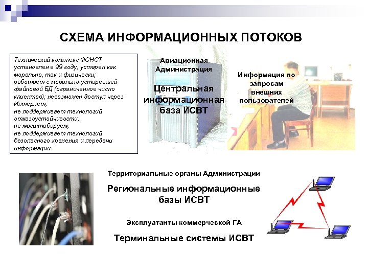 Схема информационных потоков