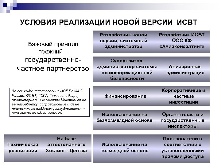 УСЛОВИЯ РЕАЛИЗАЦИИ НОВОЙ ВЕРСИИ ИСВТ Базовый принцип прежний – государственночастное партнерство За все годы