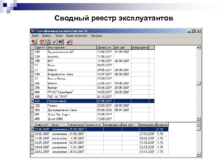 Реестр это. Сводный реестр. Общий сводный реестр. Сводный реестр образец. Сводные регистры.