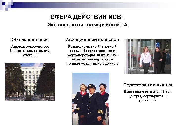 СФЕРА ДЕЙСТВИЯ ИСВТ Эксплуатанты коммерческой ГА Общие сведения Авиационный персонал Адреса, руководство, базирование, контакты,