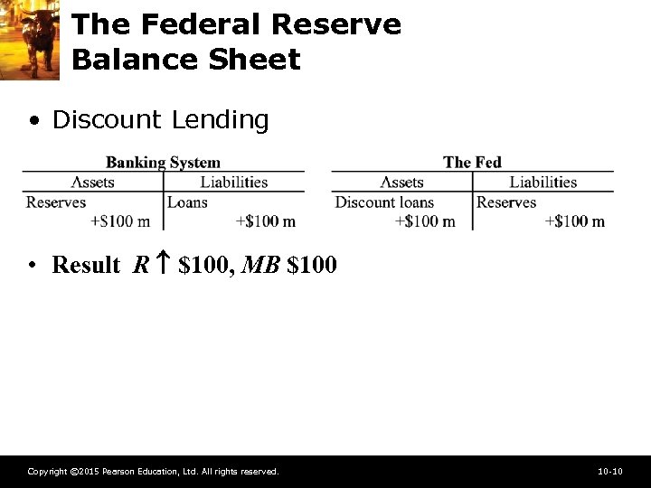 The Federal Reserve Balance Sheet • Discount Lending • Result R $100, MB $100