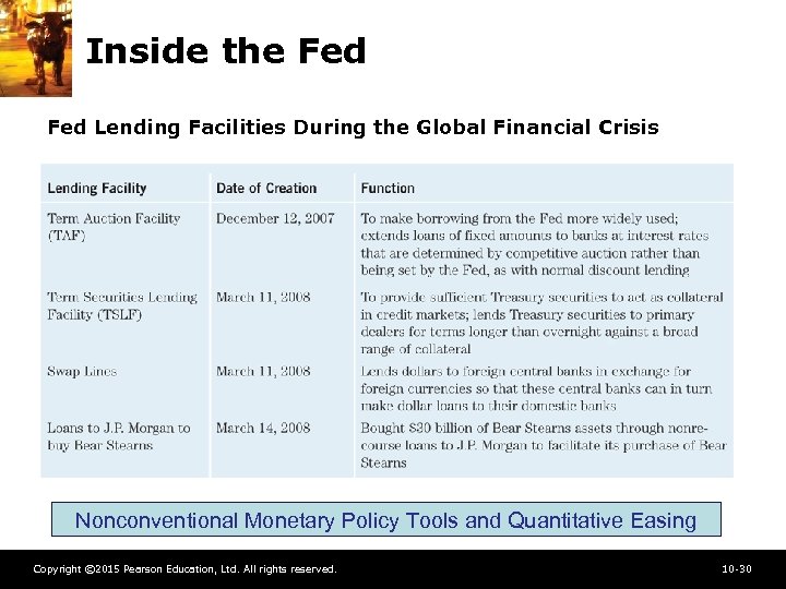 Inside the Fed Lending Facilities During the Global Financial Crisis Nonconventional Monetary Policy Tools