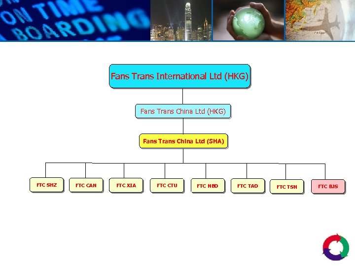 Fans Trans International Ltd (HKG) Fans Trans China Ltd (SHA) FTC SHZ FTC CAN
