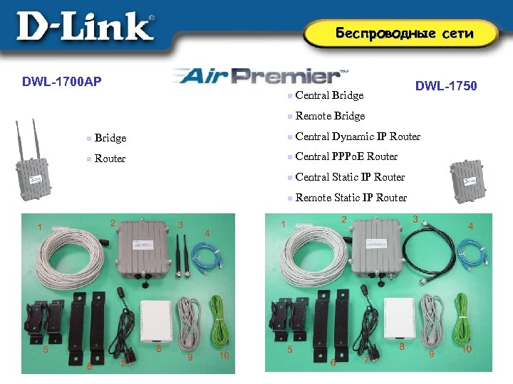 Беспроводные сети DWL-1700 AP n Central Bridge DWL-1750 n Remote Bridge n Central Dynamic
