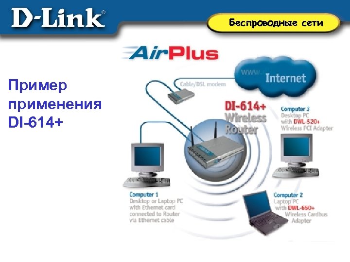 Беспроводные сети Пример применения DI-614+ 