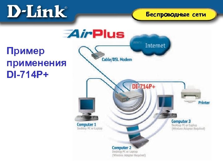 Network 9. Пример беспроводной сети. Примеры беспроводных сетей. Технологии беспроводной сети примеры. Беспроводные сети применение.