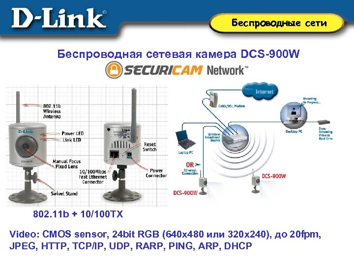 Беспроводные сети Беспроводная сетевая камера DCS-900 W 802. 11 b + 10/100 TX Video: