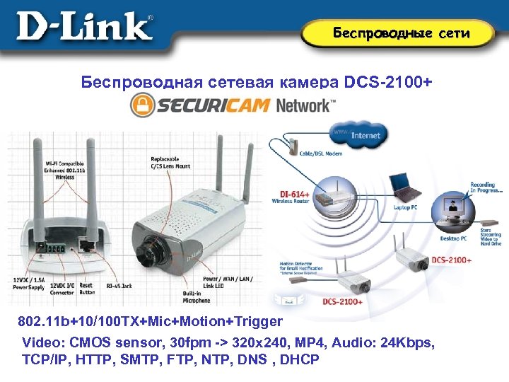 Беспроводные сети Беспроводная сетевая камера DCS-2100+ 802. 11 b+10/100 TX+Mic+Motion+Trigger Video: CMOS sensor, 30